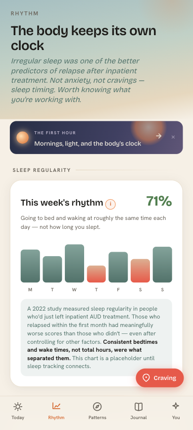 Auven Rhythm screen showing sleep regularity chart